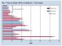 Encouraging Results Obtained in Drug Combination Investigations | ASCO Annual Meeting